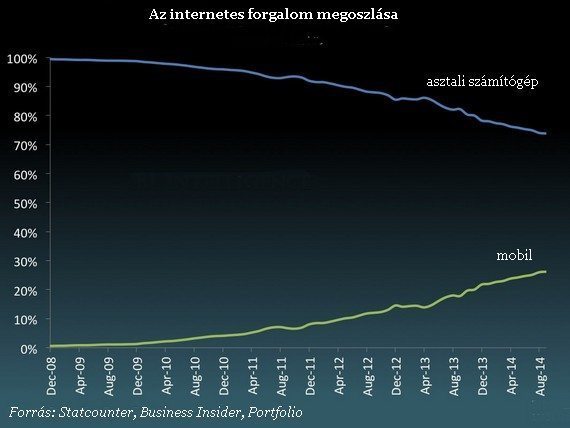 internetforgalom