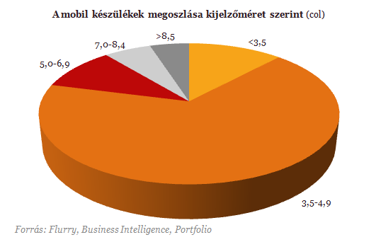 kijelzomeretek