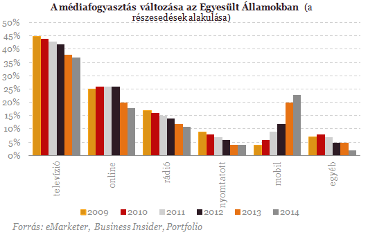 mediafigyazstasas